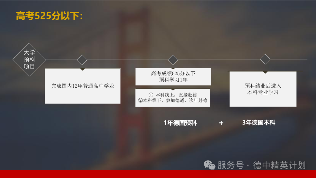 高中生德国留学规划指南