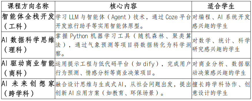 2026人工智能超强夏校来了！港科大资源加持还有限额50人本校访学机会抢先看！