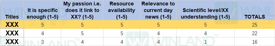 还没确定专业就参加EPQ，没苦硬吃？