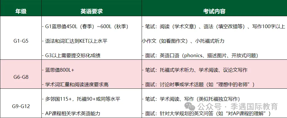 KET/PET和小托福该怎么选？哪个更适配公办转双语/国际校的孩子