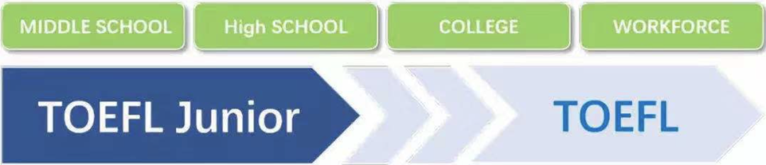 上海双语/国际学校对小托福成绩有要求吗？多少分才算达标？