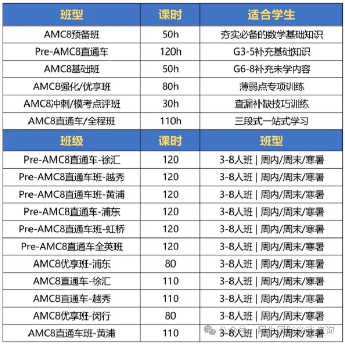 【拒绝盲目鸡娃】袋鼠数学竞赛到AMC8数学竞赛,适合普通家庭的竞赛规划路线 【拒绝盲目鸡娃】袋鼠数学竞赛到AMC8数学竞赛,适合普通家庭的竞赛规划路线
