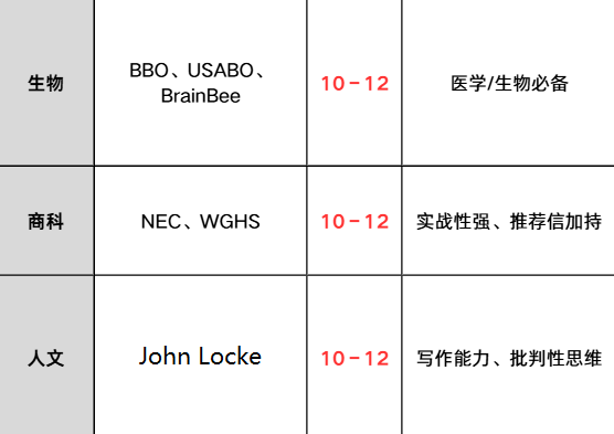IGCSE成绩差直接判死刑？抓住ALevel窗口期，IGCSE垫底考生也能后期封神！
