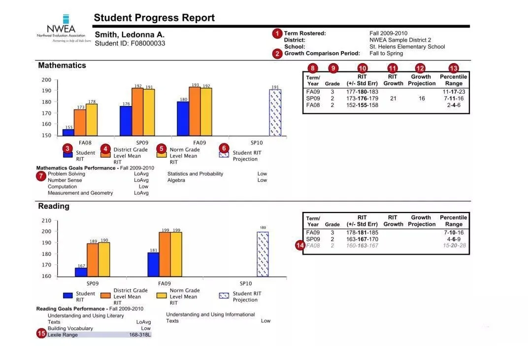 2026 北京国际学校择校必看:这些学校只认 MAP! 2026 北京国际学校择校必看:这些学校只认 MAP!