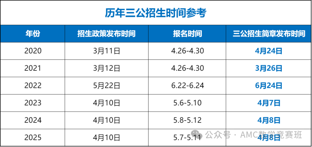 2026上海三公报名即将开启！申请上海三公学校如何准备？