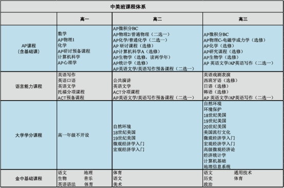南京国际高中（一）金陵中学国际部~