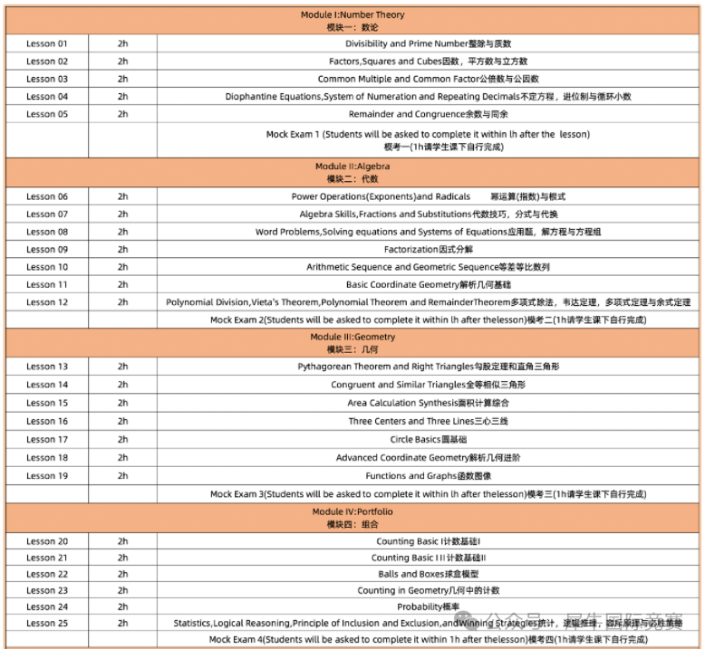 藤校偏爱的AMC10数学竞赛对标国内相当于什么难度？附AMC10课程辅导