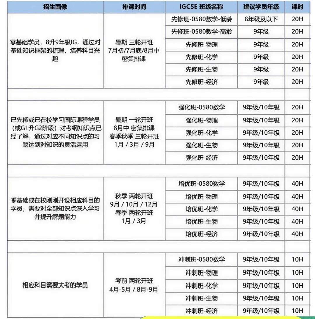 园区中银&新区龙湖双校区任选！苏州IGCSE全科培训课程 小班/1v1火热招生