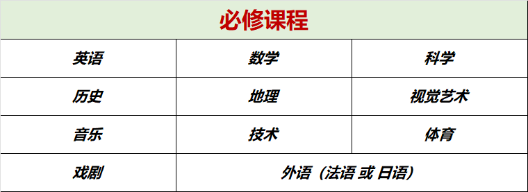 【悉尼女校】Tara Anglican School for Girls——高质量教育塑造女生自信独立之路【中小学篇】 【悉尼女校】Tara Anglican School for Girls——高质量教育塑造女生自信独立之路【中小学篇】
