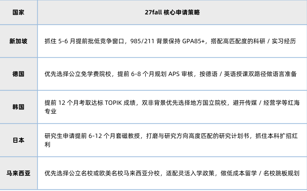 【2026最新盘点】各国留学政策大调整