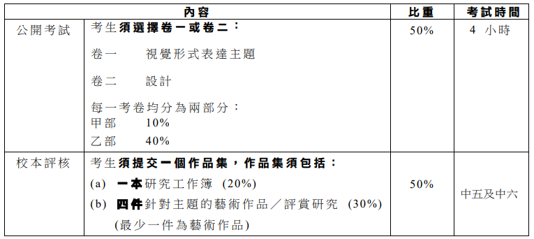 2026届DSE首科——视觉艺术今日开考！