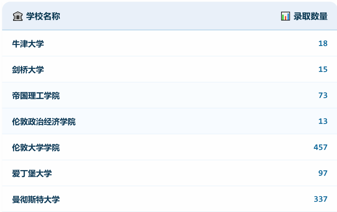 沪上A-Level牛校对比！光华剑桥&上海领科26届升学数据一览！哪所学校更适合你？