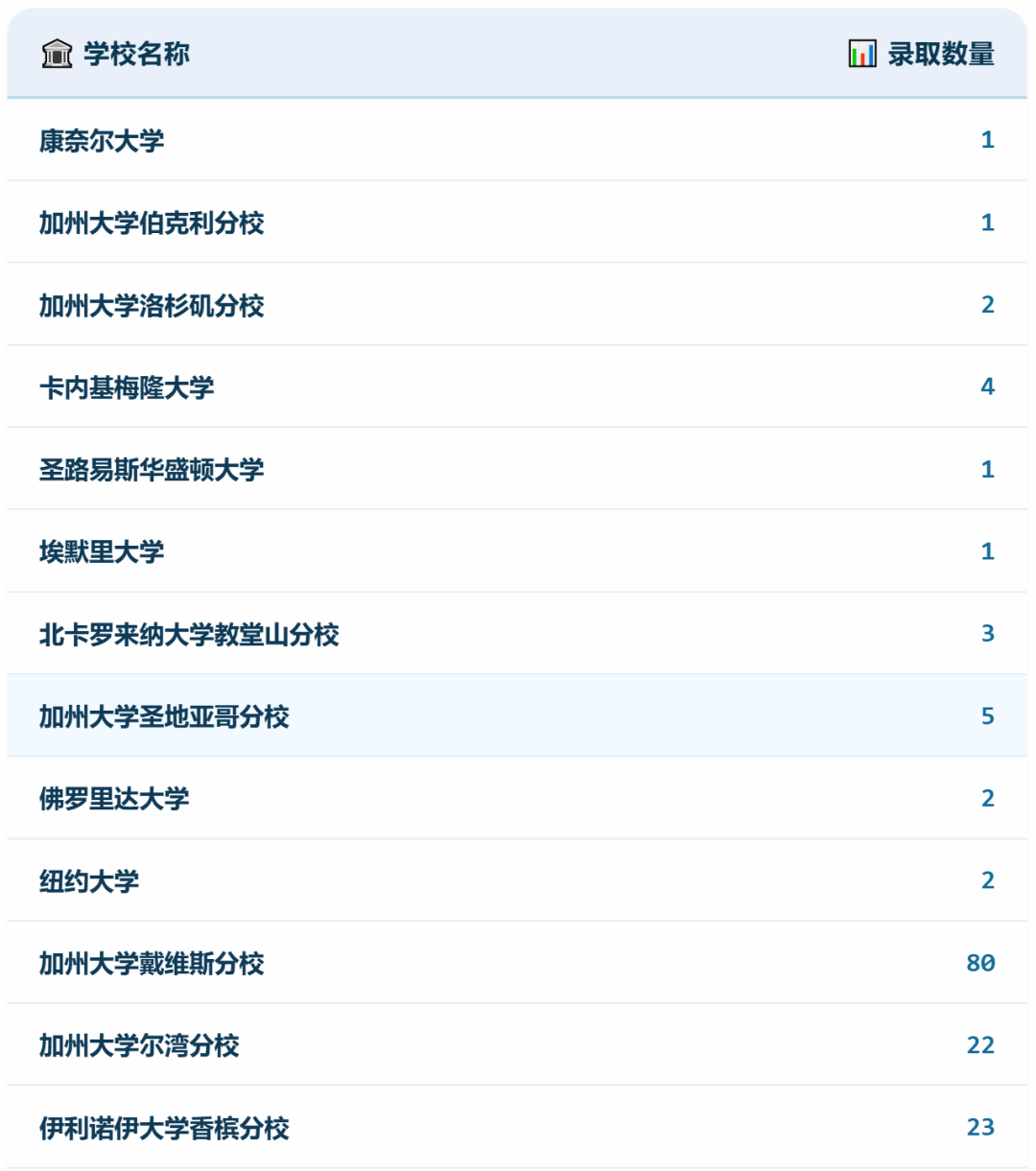 沪上A-Level牛校对比!光华剑桥&上海领科26届升学数据一览!哪所学校更适合你? 沪上A-Level牛校对比!光华剑桥&上海领科26届升学数据一览!哪所学校更适合你?