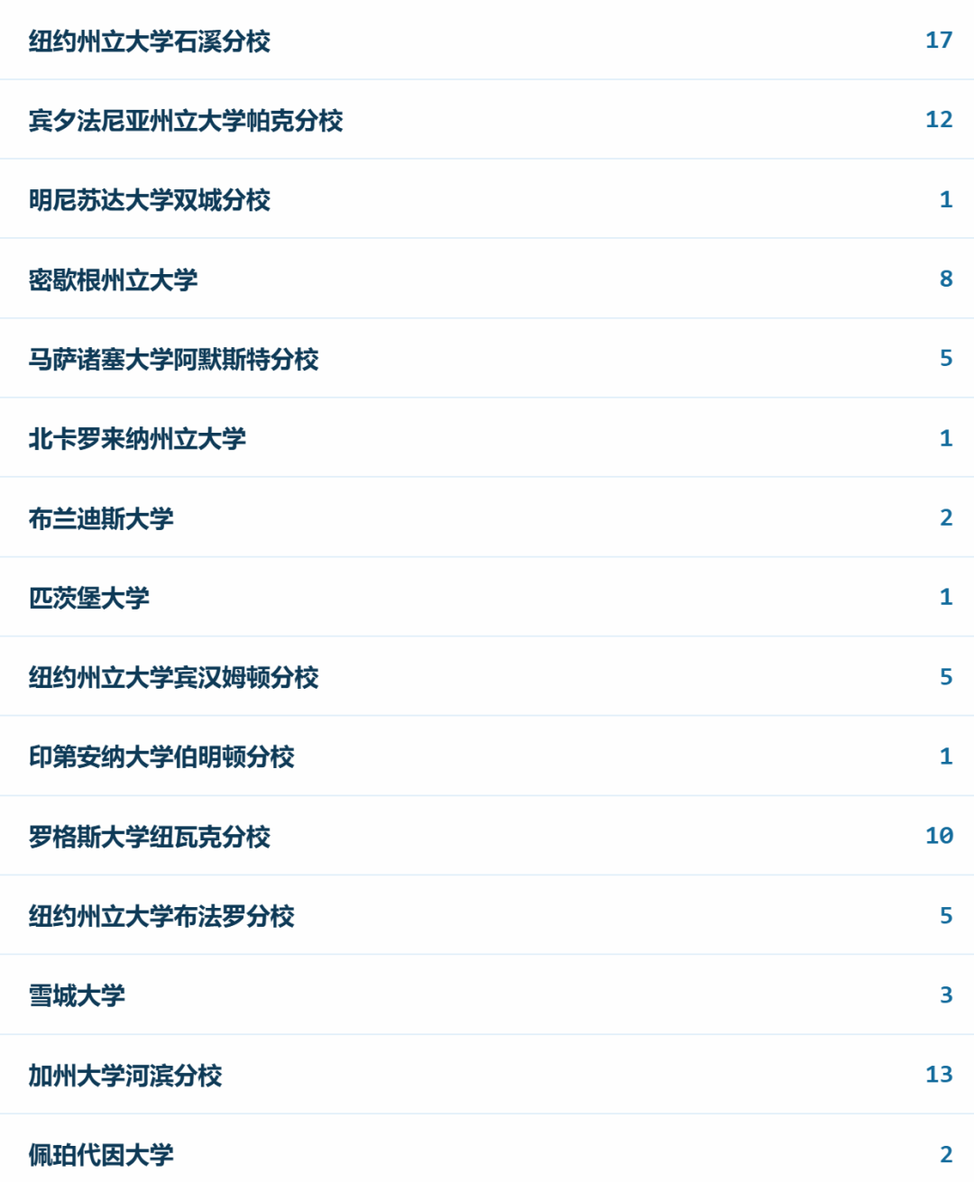 沪上A-Level牛校对比!光华剑桥&上海领科26届升学数据一览!哪所学校更适合你? 沪上A-Level牛校对比!光华剑桥&上海领科26届升学数据一览!哪所学校更适合你?