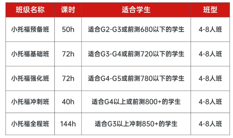 上海三公学校申请攻略：小学数学英语是关键，AMC8+小托福助你稳稳上岸