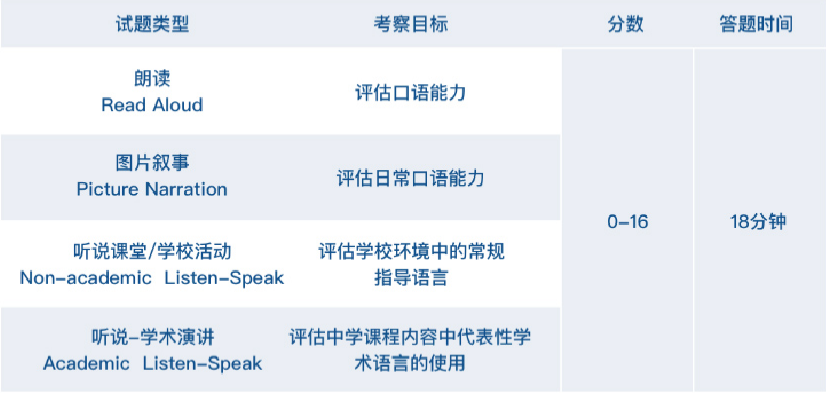 小托福成三公硬通货！几年级起步？如何规划？上海辅导哪家好？