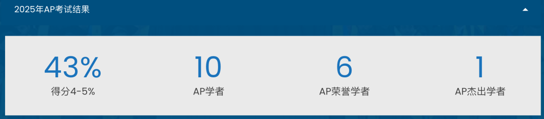 阿布扎比国际学校(Abu Dhabi International School)入学指南 阿布扎比国际学校(Abu Dhabi International School)入学指南