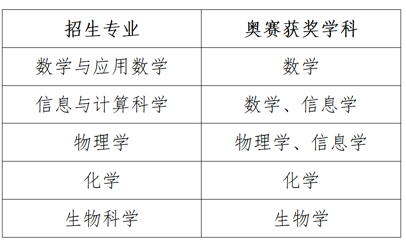南开大学2026年强基计划招生简章发布！重点科目成绩加权计算