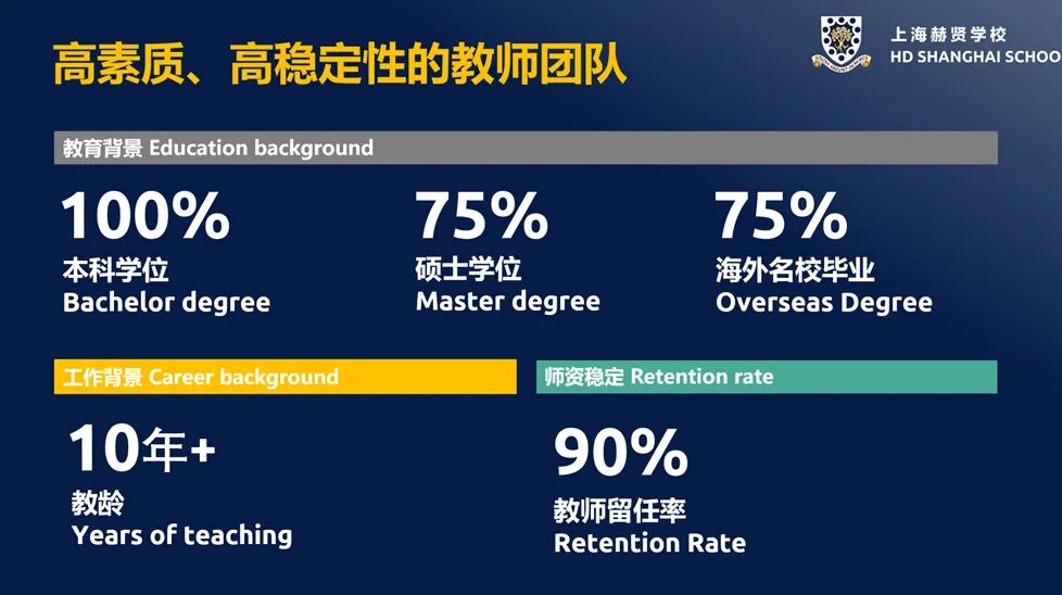 上海赫贤学校2026年小学及初中招生简章