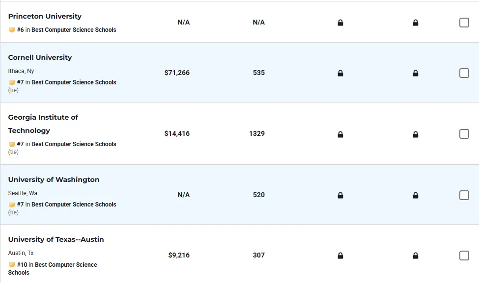 2026 U.S. News全美最佳研究生院排名发布，哪些黑马杀出重围？