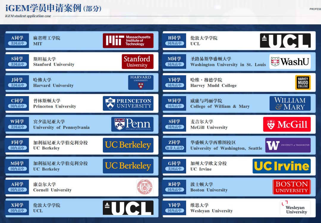 这年头想申藤校？别啃老本行了，跨界挺进iGEM给你另一种选择！