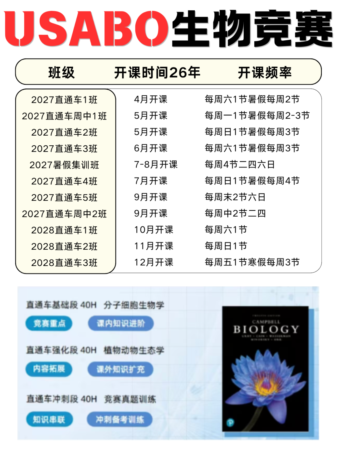 USABO备考全攻略｜从0到1吃透竞赛冲刺藤校生物方向