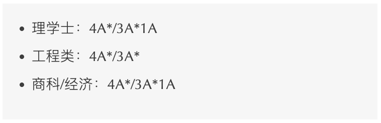 港大waitlist已开启!A-level 申请者:被动等待,还是主动加码? 港大waitlist已开启!A-level 申请者:被动等待,还是主动加码?