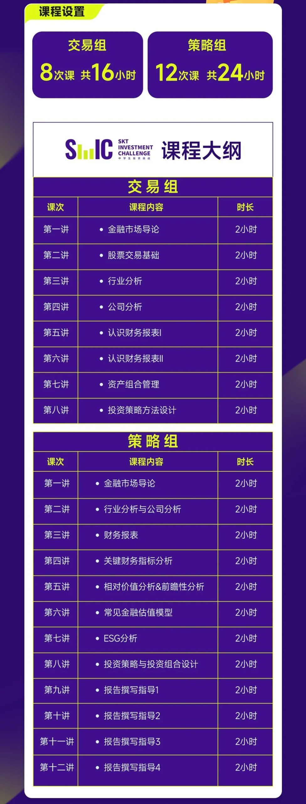 SIC商赛 S15赛季全流程发布！6-12年级均可参加！