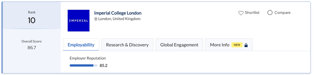 来QS第二的帝国理工学数学,实力直接夯爆了! 来QS第二的帝国理工学数学,实力直接夯爆了!