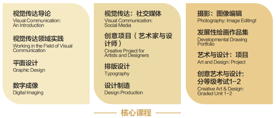 高考300-400分 | 2026武汉理工大学SQA3+1国际本科招生简章！