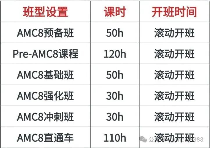 1-6年级国际数学竞赛全规划！附AMC8冲奖培训课程推荐