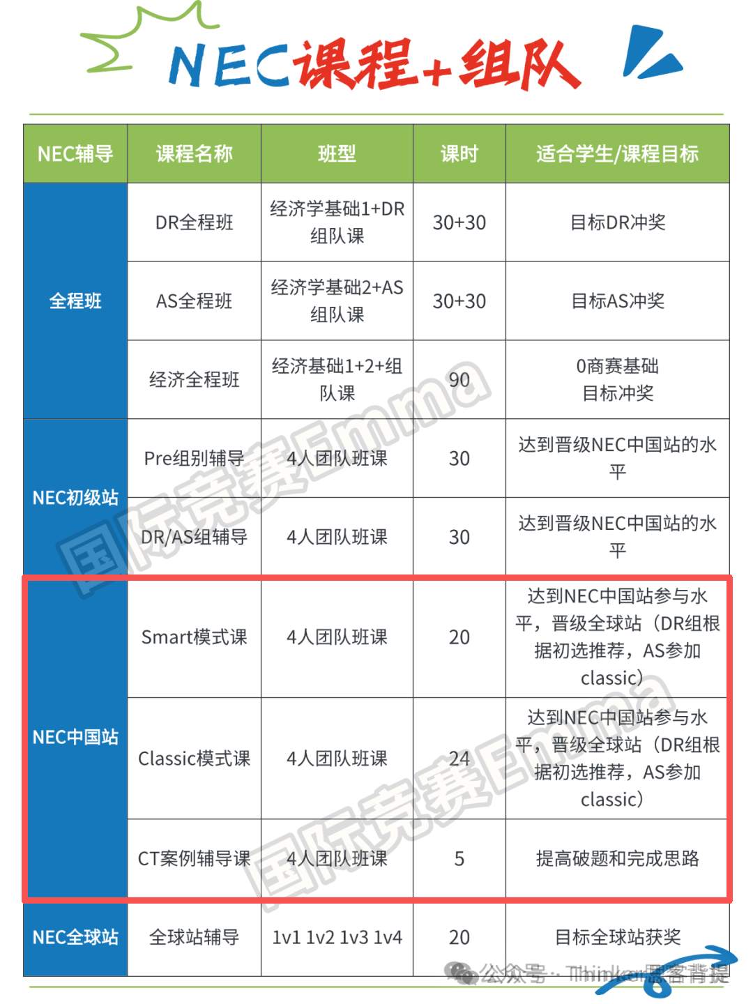 CNEC经济学测评(NEC竞赛)全年竞赛时间轴——初选站、全国站、亚洲站 CNEC经济学测评(NEC竞赛)全年竞赛时间轴——初选站、全国站、亚洲站