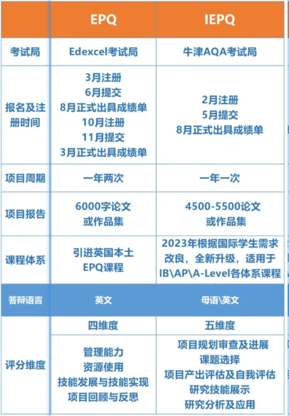 IEPQ全解析：牛剑G5认可国际生升学的“隐形加分神器”