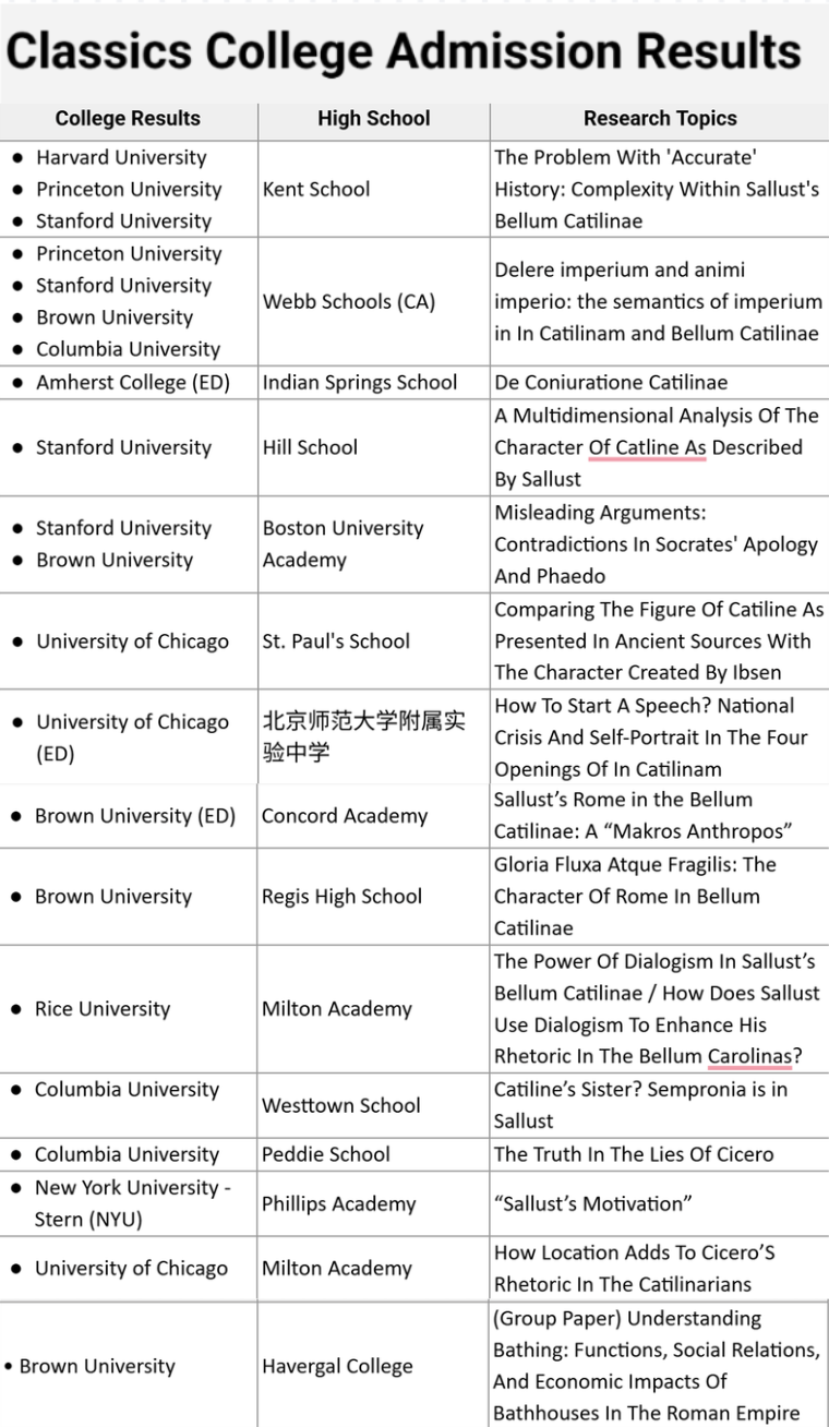 【2026暑期课题】古典学：反抗者的注脚——喀提林、罗马革命与历史的多元面孔