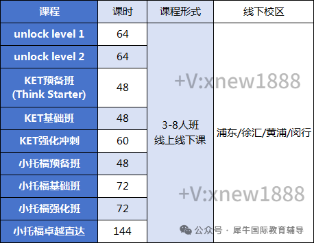 26年上海三公招生简章出炉！4月10号开始报名仅3天！三公AMC8小托福培训课程！