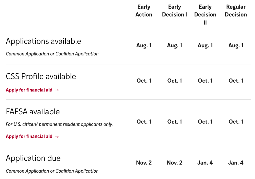 重磅！WashU华大圣路易斯增设EA轮次，27Fall申请规则更新！