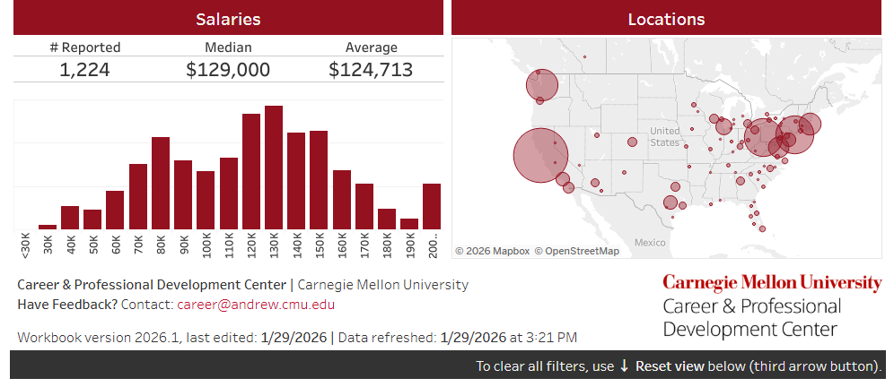 CMU就业报告深度拆解：本科平均薪资近12万刀，AI直冲16万，真正拉开差距的真的只是学校吗？