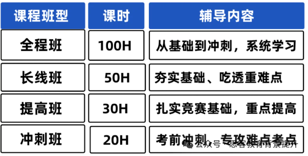 为什么8-9年级是AMC10竞赛长线备考的黄金期？附AMC10获奖分数线