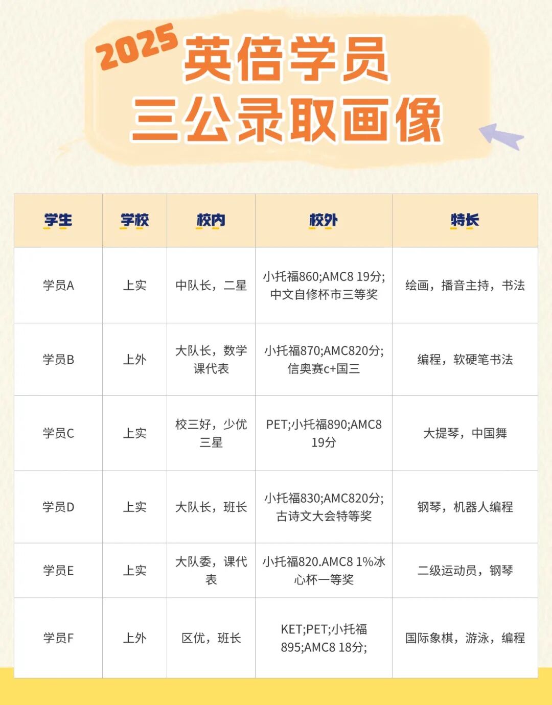 2026上海“三公”报名简章公布！今日开始报名，如何冲刺AMC8+小托福提升竞争力？