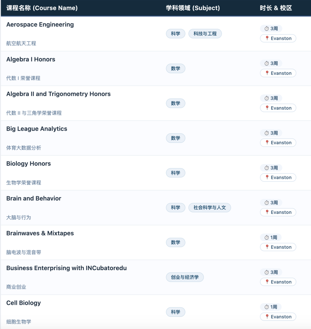2026｜全美3大天才营之一、西北大学CTD天才营！文科理科课程多达59门！快赶上末班车！（6-8年级线下）