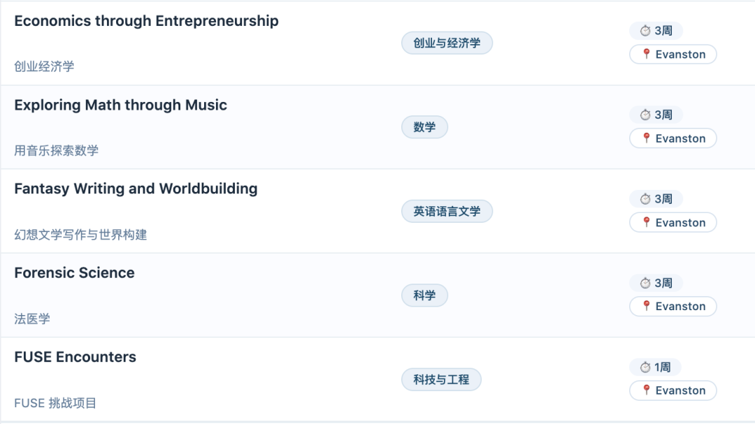 2026｜全美3大天才营之一、西北大学CTD天才营！文科理科课程多达59门！快赶上末班车！（6-8年级线下）