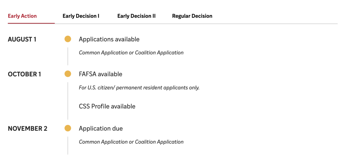 Top20抢人大战升级！WashU新增EA，是“保底神位”还是“策略陷阱”？最全解析来了！