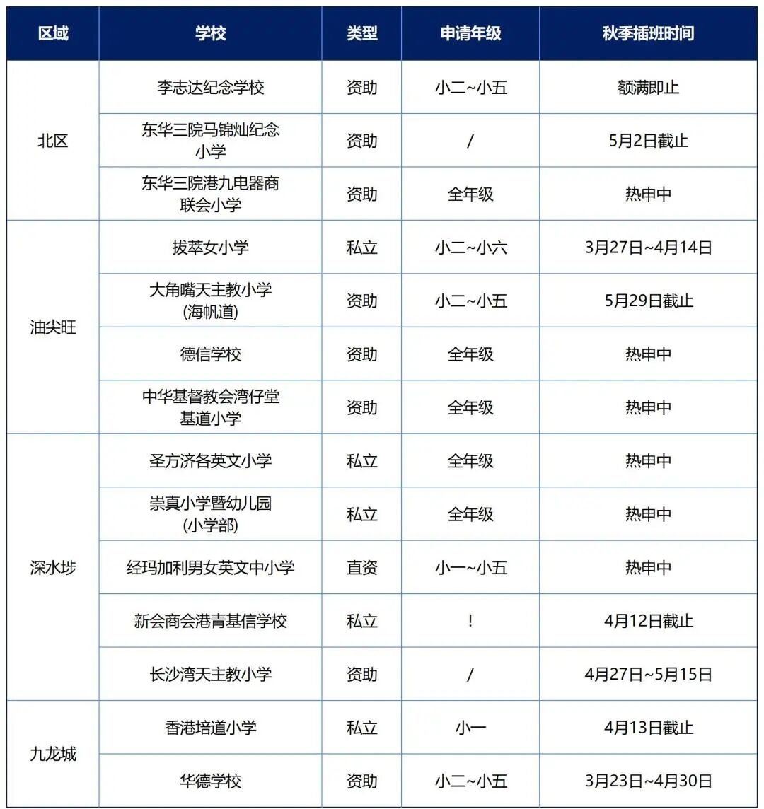 26年香港秋季插班火热进行中！香港中小学申请名单汇总，建议收藏~