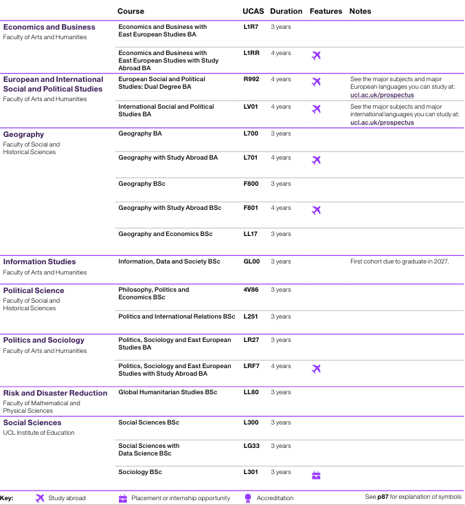 UCL 2027招生说明来了！400+专业怎么选？藏着哪些机会？