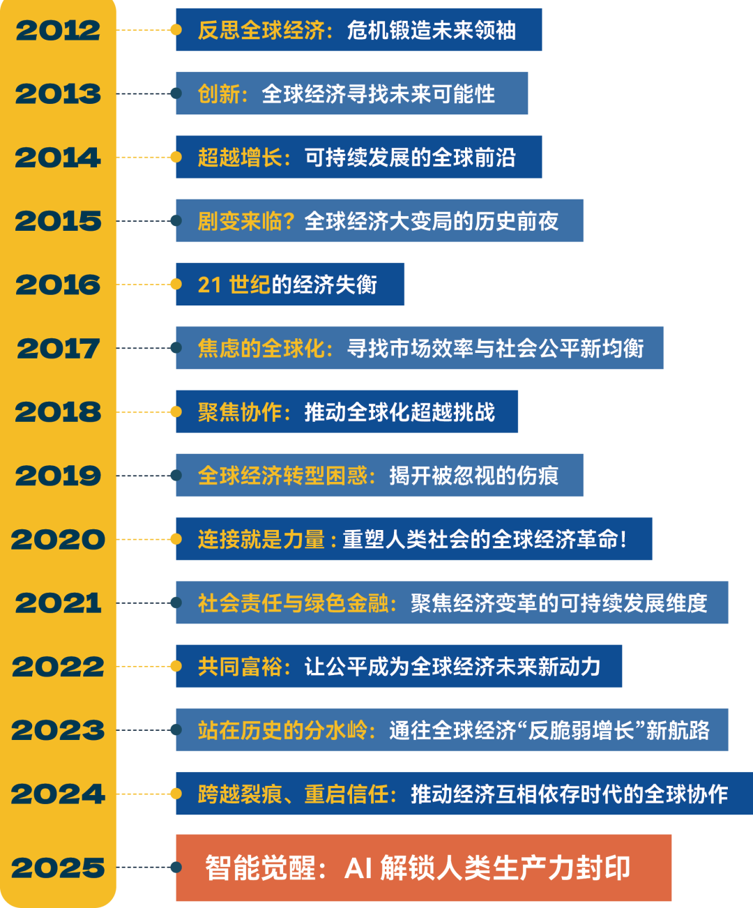 【耶鲁经济】“超前点映”藤校模式，在成为耶鲁校友前先进入耶鲁导师团教学现场！加入YES耶鲁青年经济领袖孵化营！