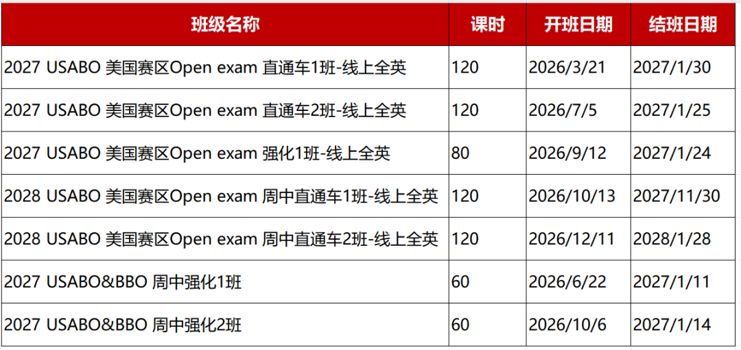 深圳贝赛思9年级开始备考USABO？AP课程可以和USABO一起学习吗？附USABO培训课程