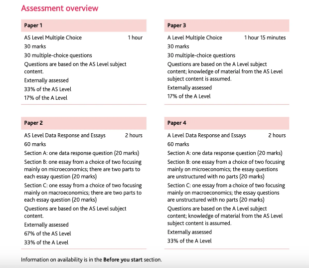 ALevel经济总拖后腿？CIE考局9708考啥？咋学？你真搞懂了吗？