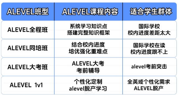 ALEVEL大考，多个考试局混搭靠谱吗？申请大学认可成绩吗？机构ALEVEL课程培训新班~