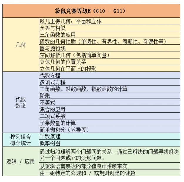 袋鼠数学竞赛A-F级全解析｜考点+难度+赛制全梳理