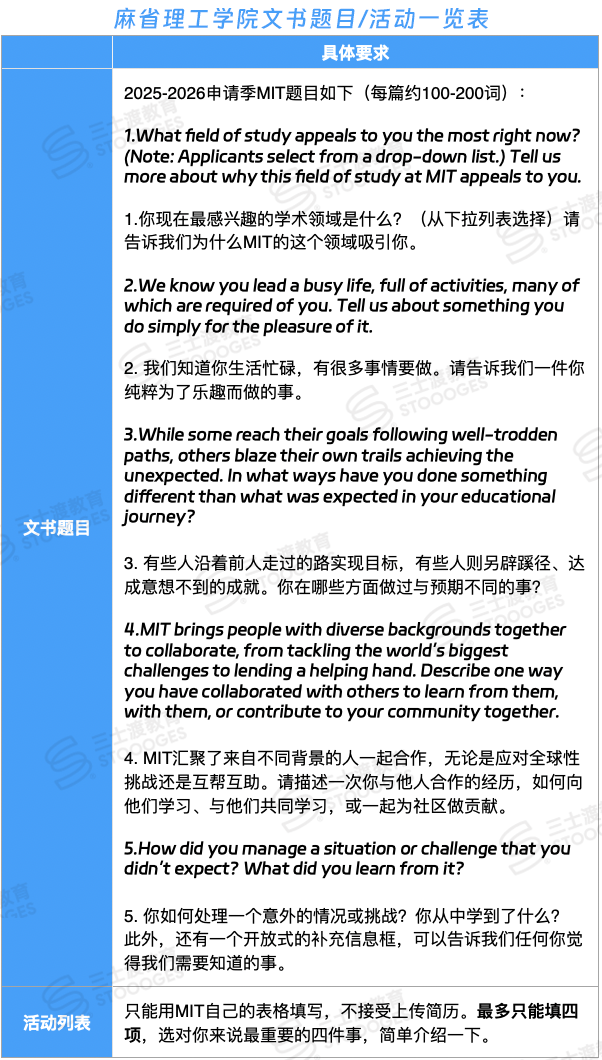 美本申请系统怎么选？一文厘清主流平台和独立申请